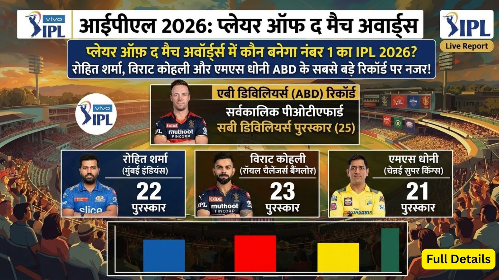Rohit Sharma, Virat Kohli and MS Dhoni look at the biggest ABD records