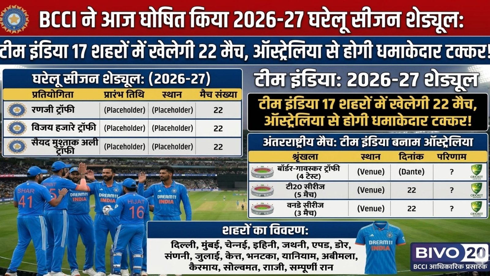 Team India will play 22 matches in 17 cities, there will be a fierce competition with Australia.